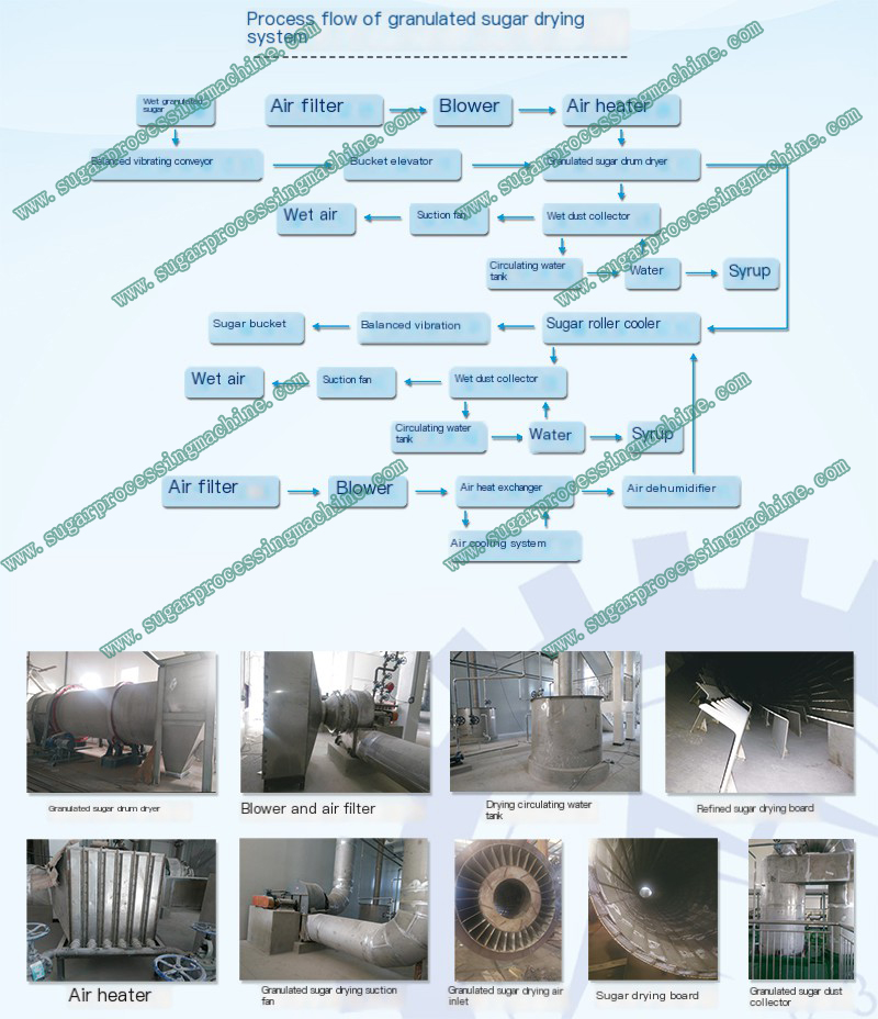22Refined-sugar-drying-and-cooling-integrated-machine-white-sugar-drum-dryer-machine-cooling-machine.jpg