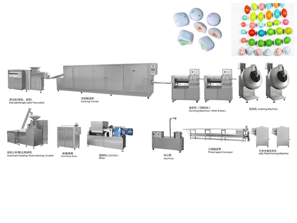 Bubble-gum-production-line-Bubble-gum-making-machine-equipment-manufacturer-8764.jpg