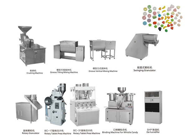Tablet-candy-production-line-Tablet-candy-making-machine-equipment-plant-manufacturer-1.jpg