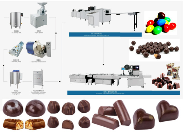 Automatic chocolate production line