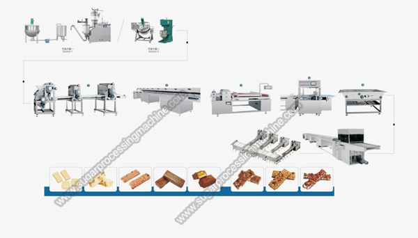 Automatic-Chocolate-energy-stick-high-production-line.jpg