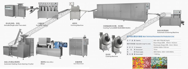 Automatic-Xylitol-chewing-gum-production-line.jpg