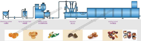Automatic-depositing-Toffee-Candy-Production-Line.jpg