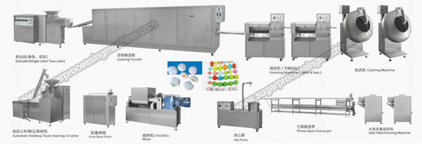 Central-filling-Ball-chewing-gum-production-line.jpg