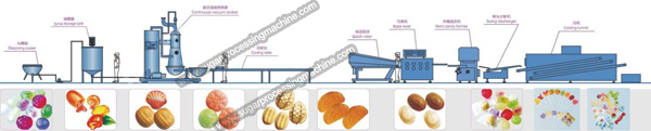 Die-formed-Hard-Candy-Production-Line.jpg