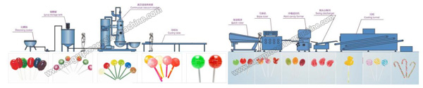 Die-formed-lollipop-Candy-Production-Line-lollipop-making-machine.jpg