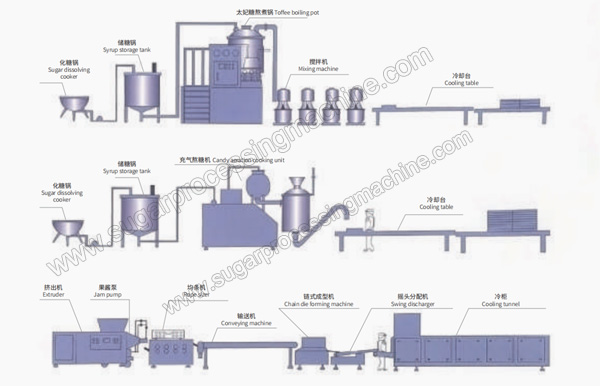 Extruding-forming-Toffee-candy-production-line.jpg