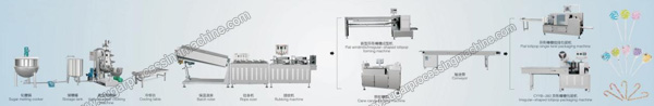 Flat-lollipop-making-machine-lollipop-production-line-manufacturer.jpg