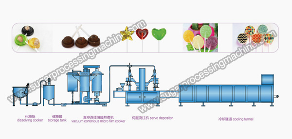 Full-Automatic-Servo-Control-Flat-Lollipop-making-machine.jpg