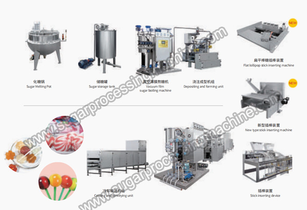 Process-flow-of-Automatic-Lollipop-depositing-production-line.jpg