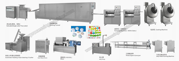 Special-Shape-Cream-Candy-and-Bubble-Gum-Production-Line.jpg