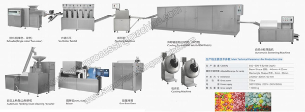 Toffee-Chewing-Candy-Production-Line.jpg
