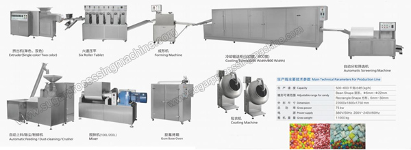 Xylitol-Chewing-Gum-and-Chewing-Candy--Production-Line.jpg
